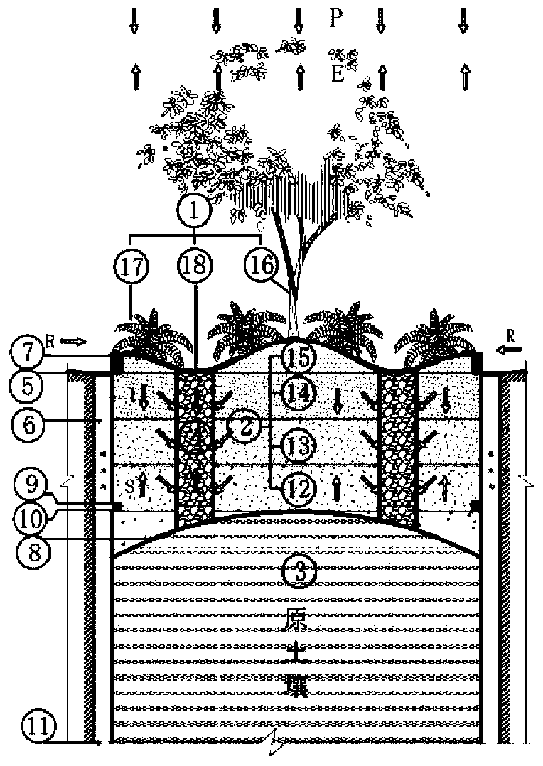 Continuous hilly landscape with stagnant storage, filtration and drainage system