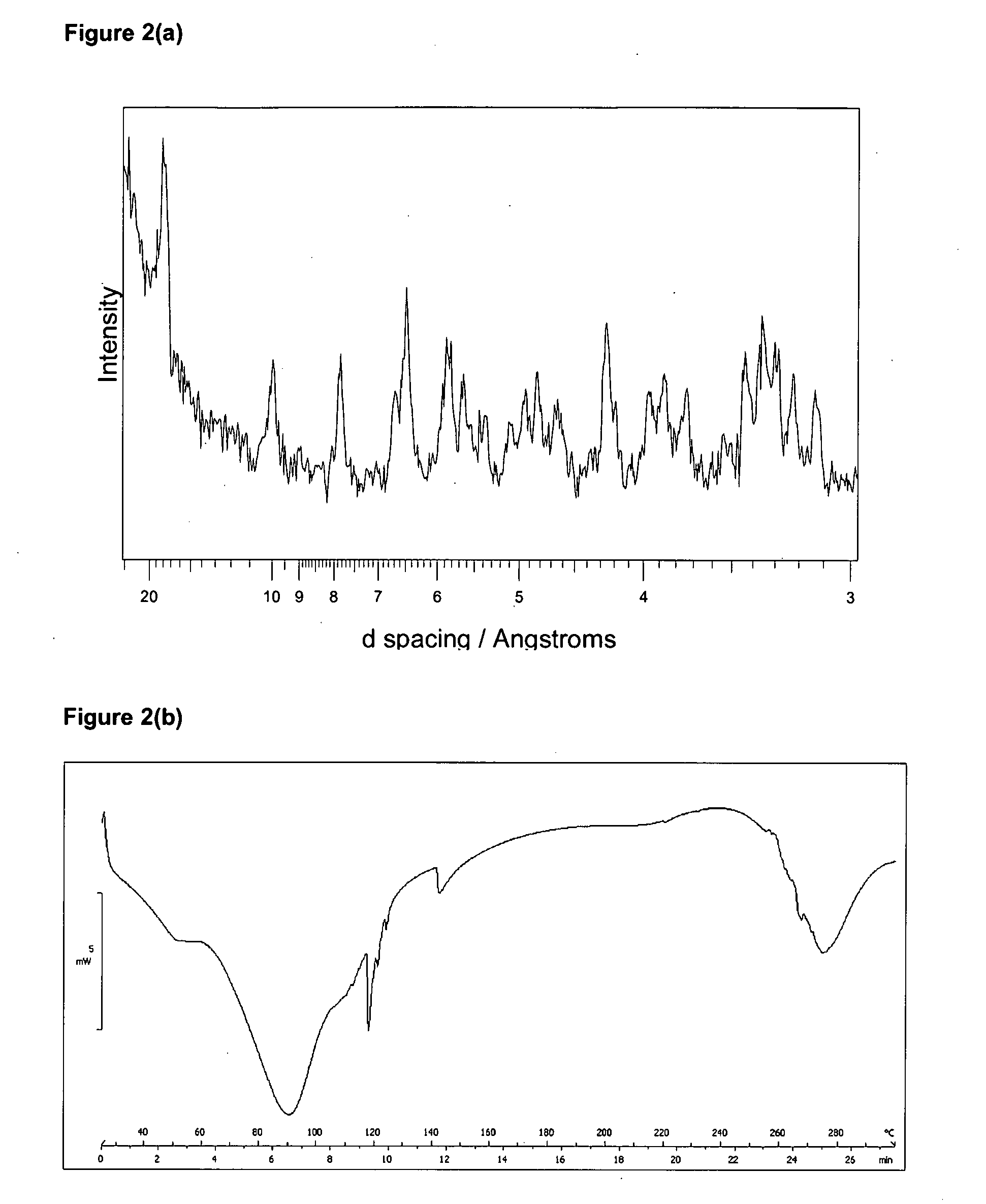 Salt and polymorphic forms of (3r,4s)-l-((4-amino-5h-pyrrolo[3,2,-d]pyrimidin-7-yl)methyl)-4(methylthiomethyl)pyrodin-3-ol(MTDIA)