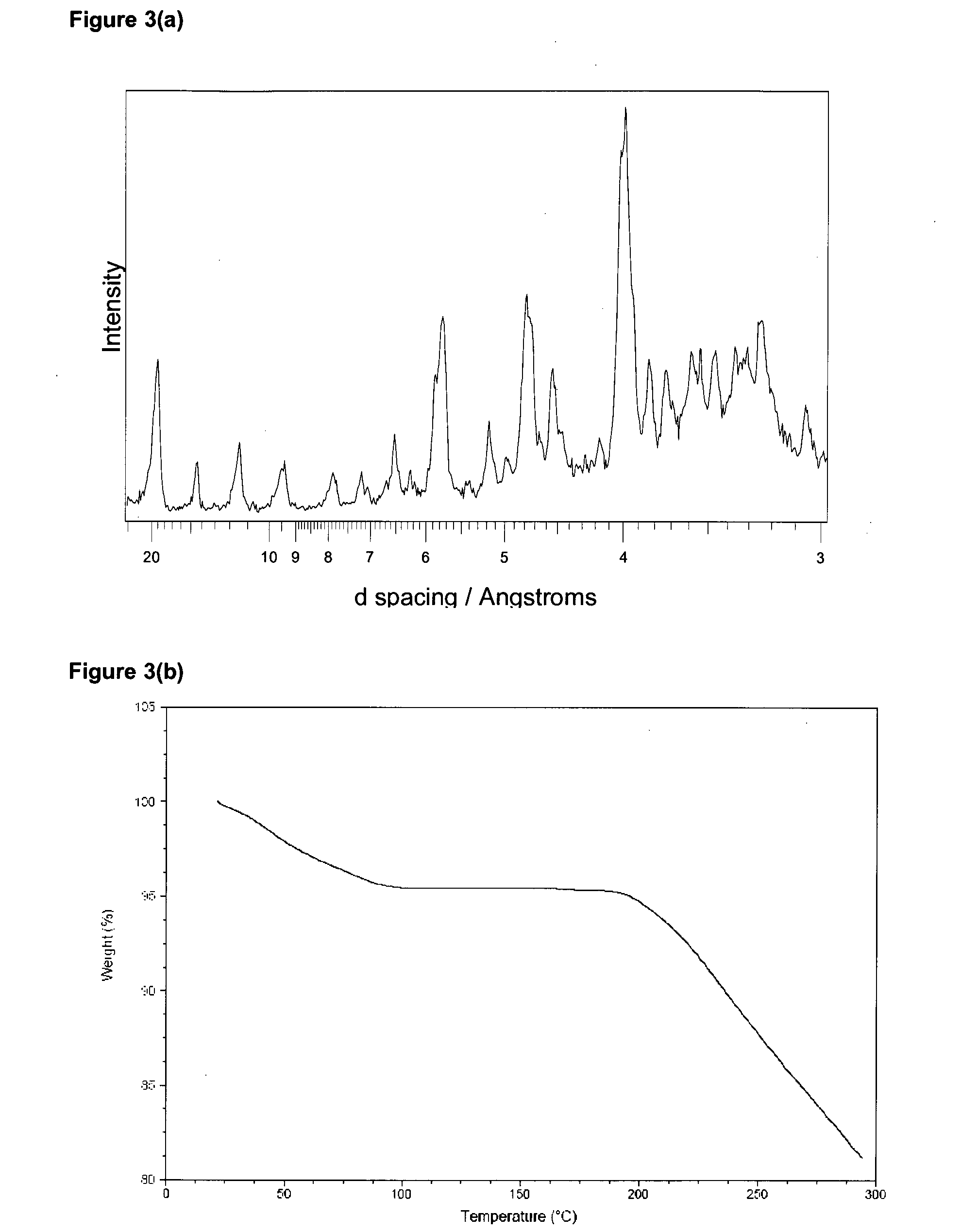 Salt and polymorphic forms of (3r,4s)-l-((4-amino-5h-pyrrolo[3,2,-d]pyrimidin-7-yl)methyl)-4(methylthiomethyl)pyrodin-3-ol(MTDIA)