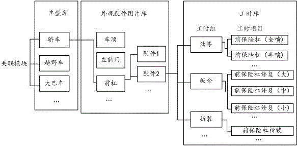 Man-hour data processing method and system of car insurance intelligent loss assessment platform