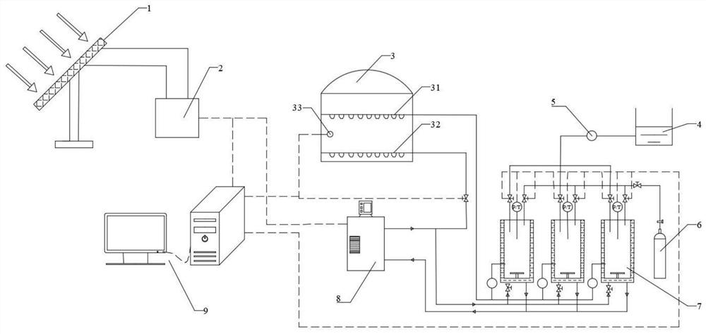 A vegetable greenhouse and method integrating carbon-increasing and temperature-controlled irrigation