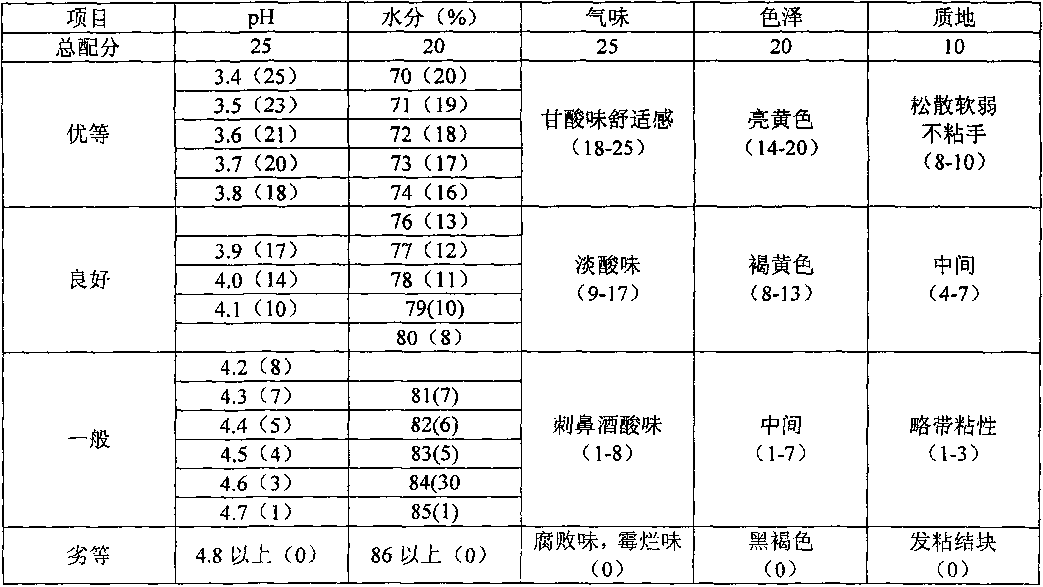 Fructicative-period alhagi sparsifolia and alfalfa mixed silage and preparation method thereof