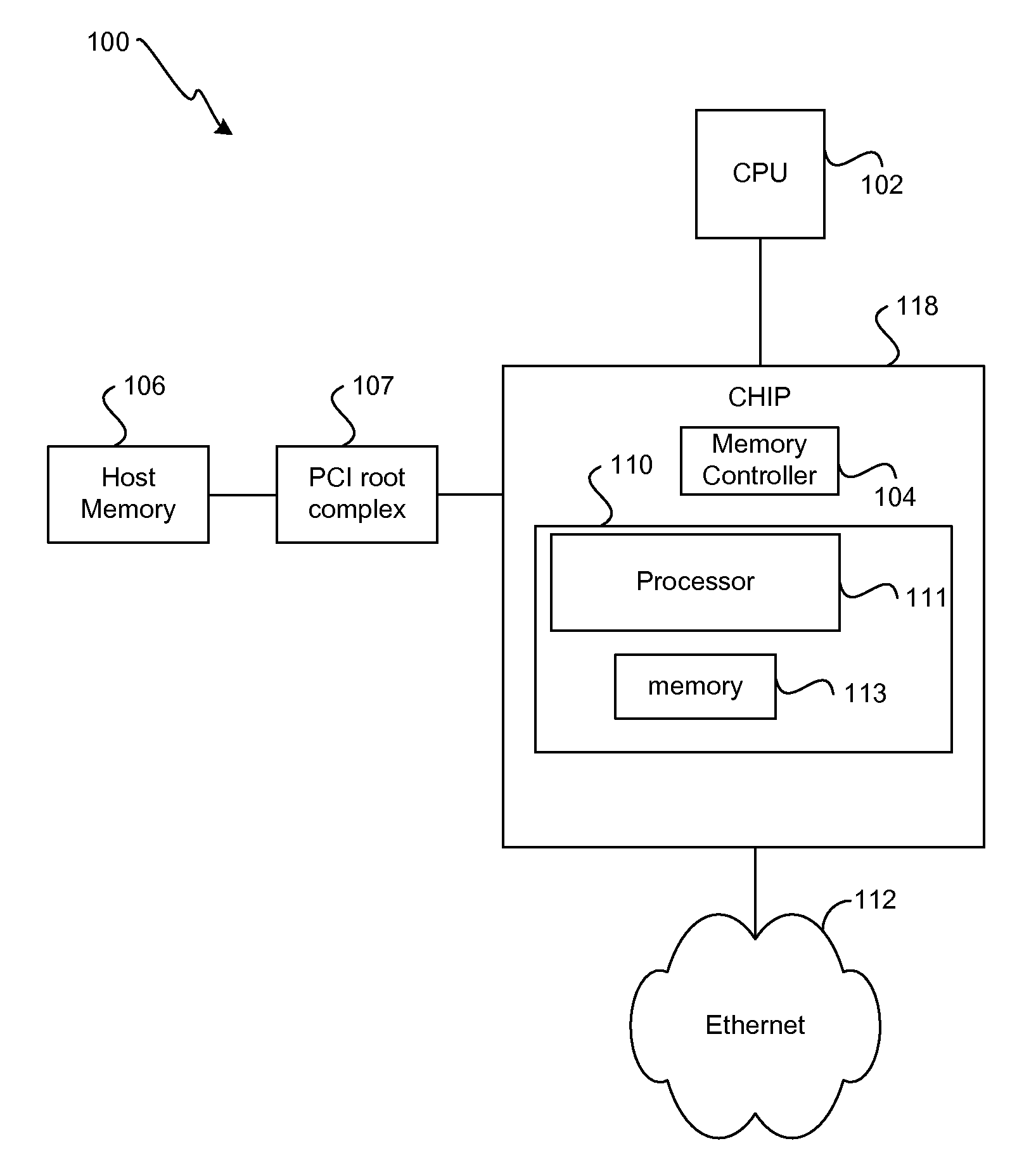 Method and System for Ethernet Congestion Management