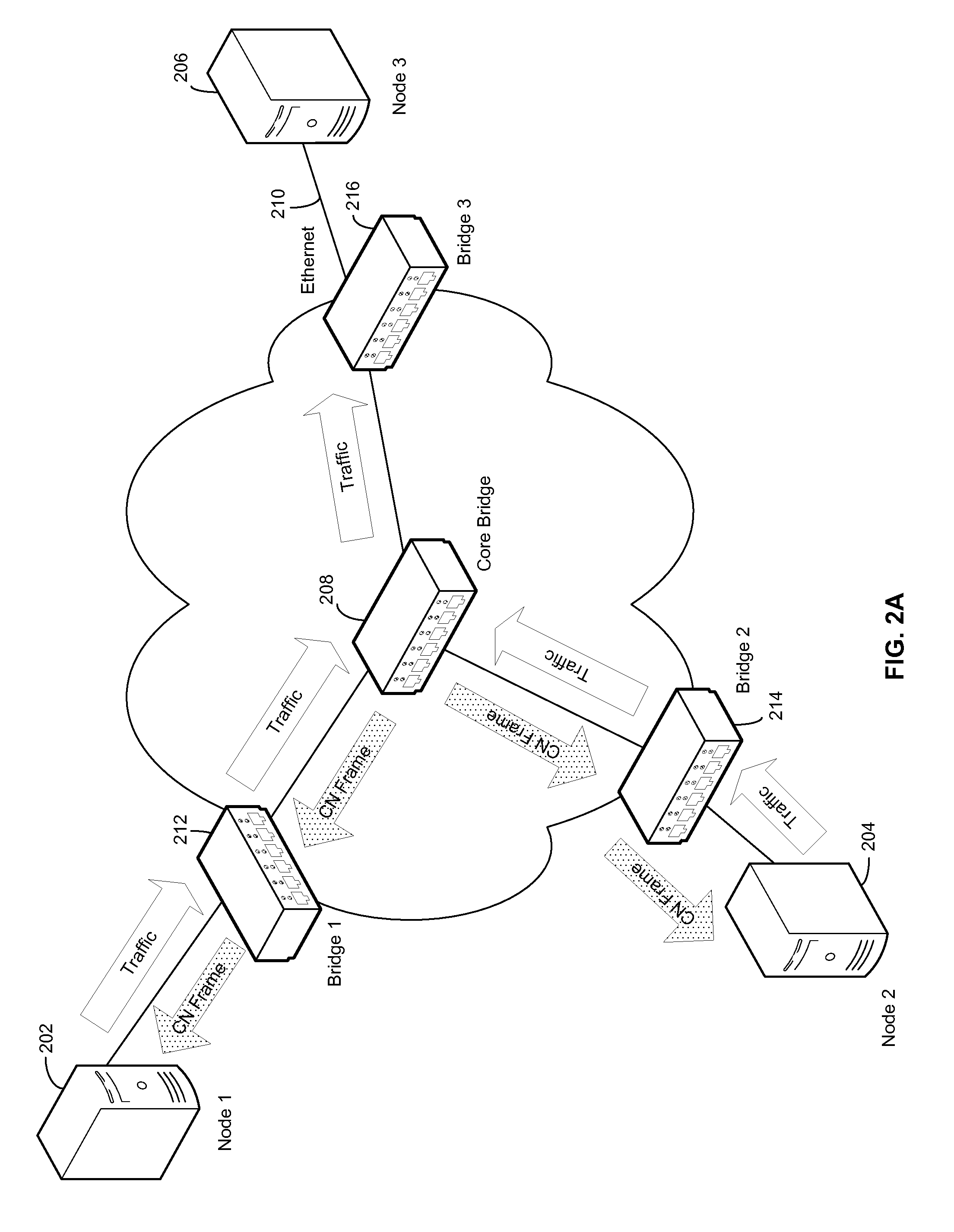 Method and System for Ethernet Congestion Management