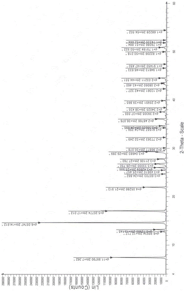 A kind of crystal form of p-aminosalicylic acid and its preparation method and application