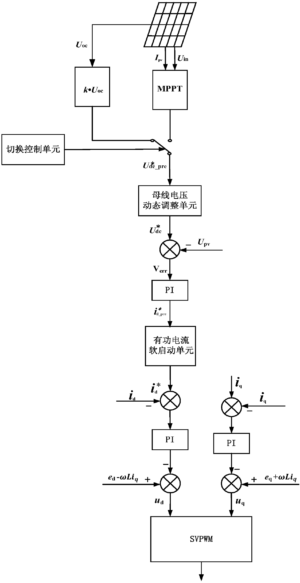 Grid-connected output power control method of photovoltaic power generation