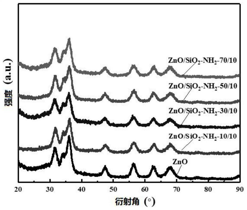 ZnO-based composite material, preparation method thereof and QLED device