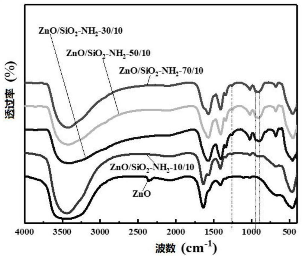 ZnO-based composite material, preparation method thereof and QLED device