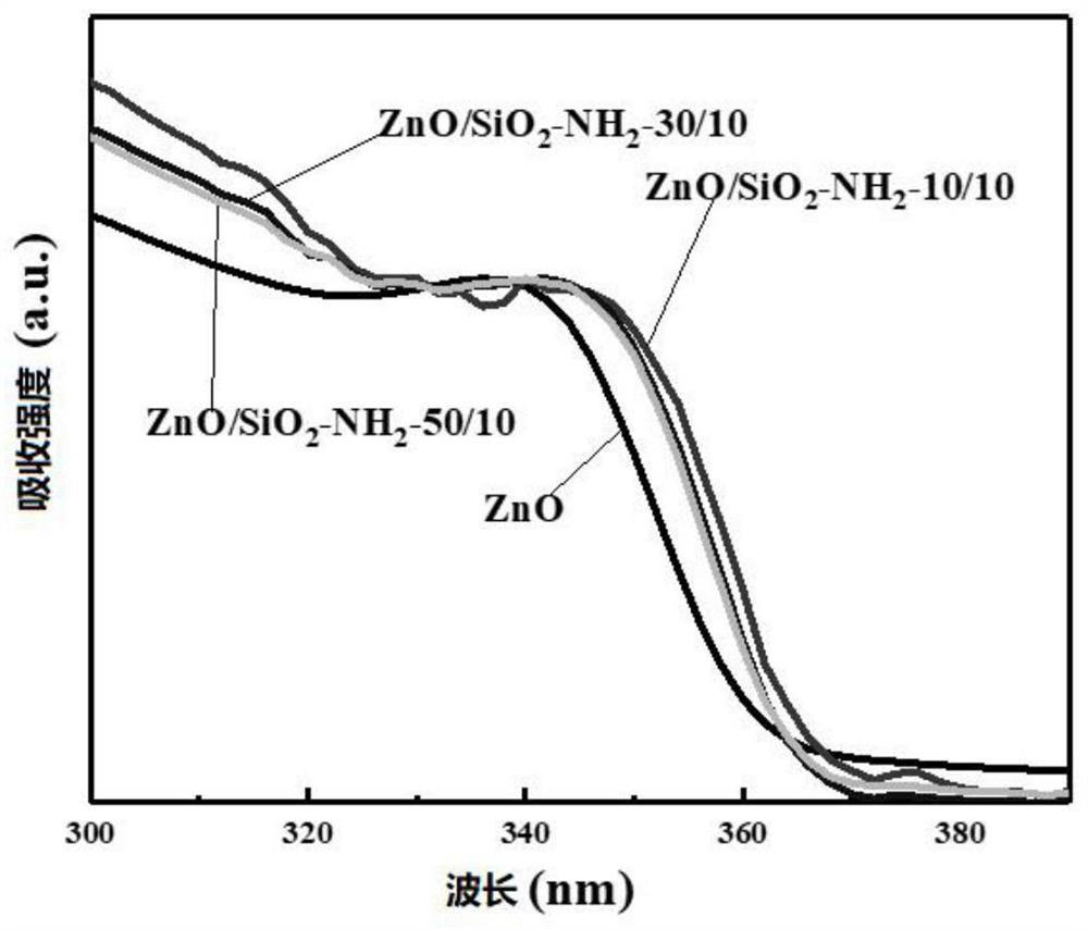 ZnO-based composite material, preparation method thereof and QLED device