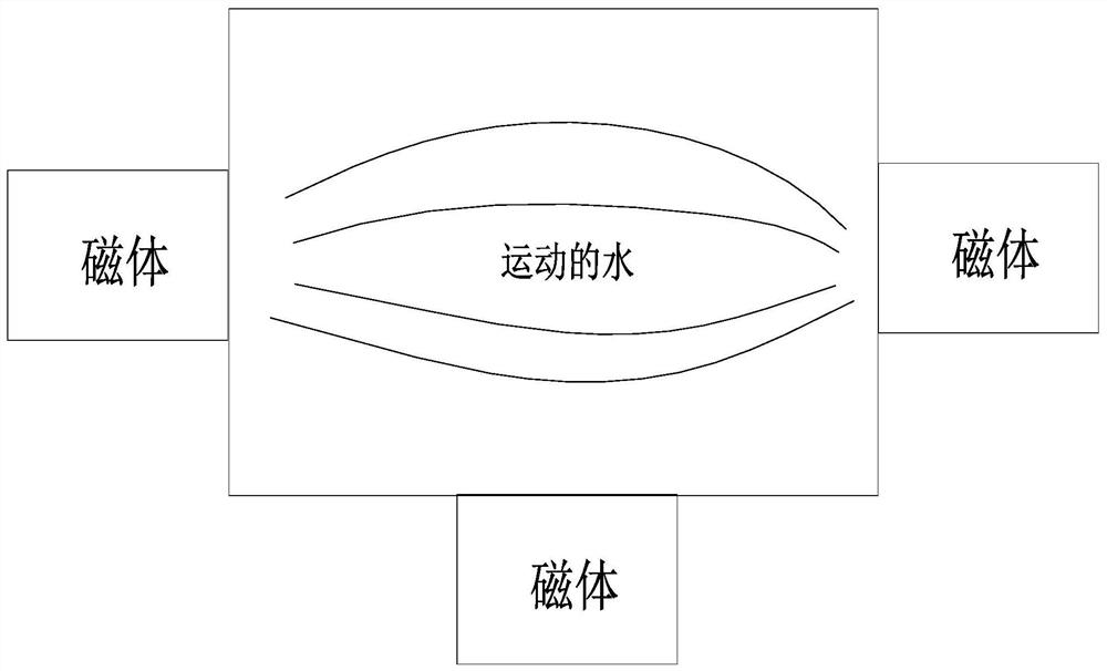 Multidirectional drinking water magnetizing method and water dispenser