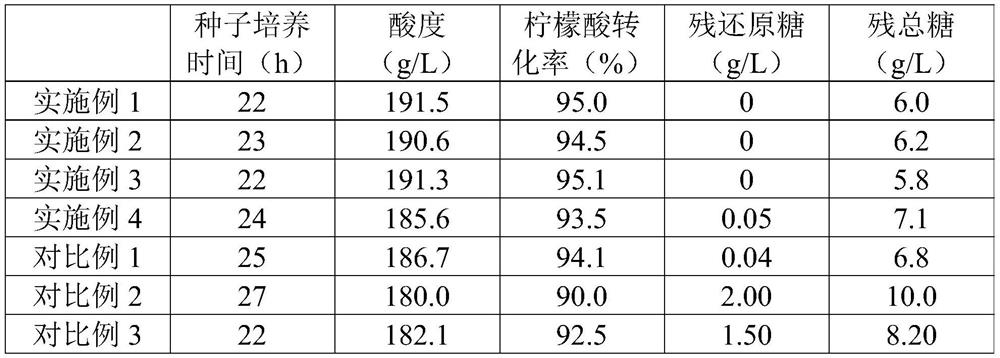 Method for preparing seed medium for fermenting citric acid, medium for fermenting citric acid and citric acid from whole starch