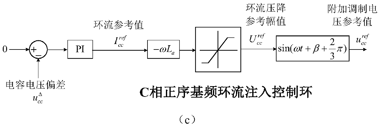 Solid-state transformer with medium-voltage direct-current and true bipolar low-voltage direct-current ports