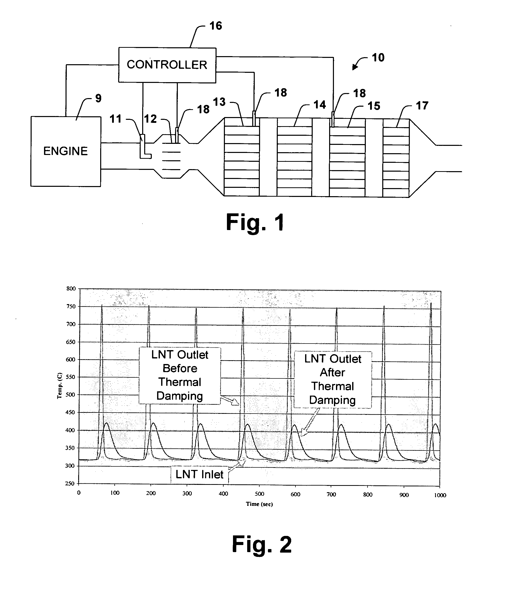 Thermal management of hybrid LNT/SCR aftertreatment during desulfation