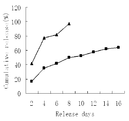 Emamectin benzoate polylactic acid microsphere suspension and preparation method thereof