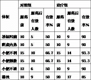 Kusnezoff monkshood root fever reducing and diuresis causing electuary and production method