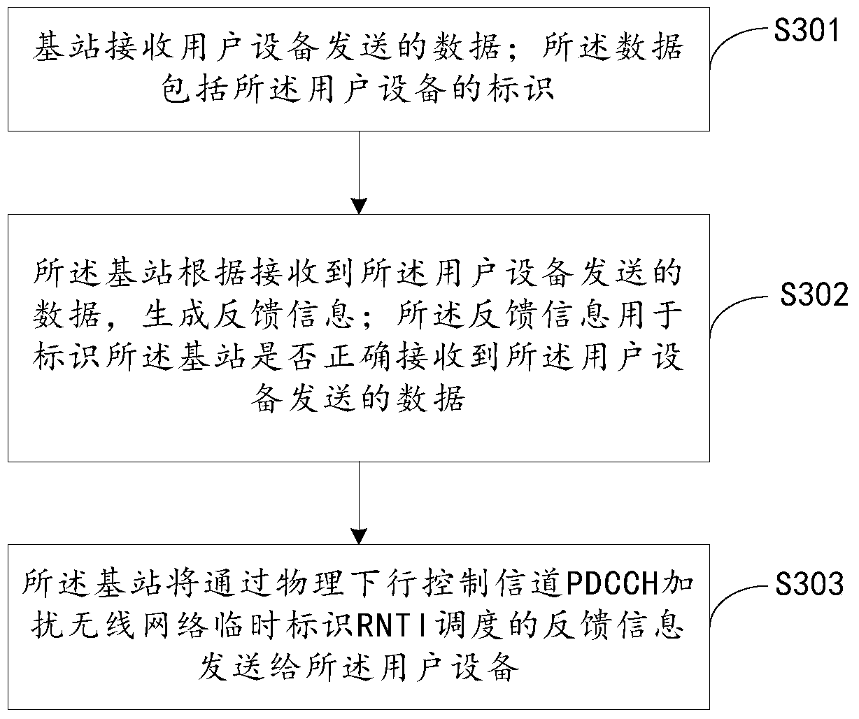 A method, device and system for sending feedback information