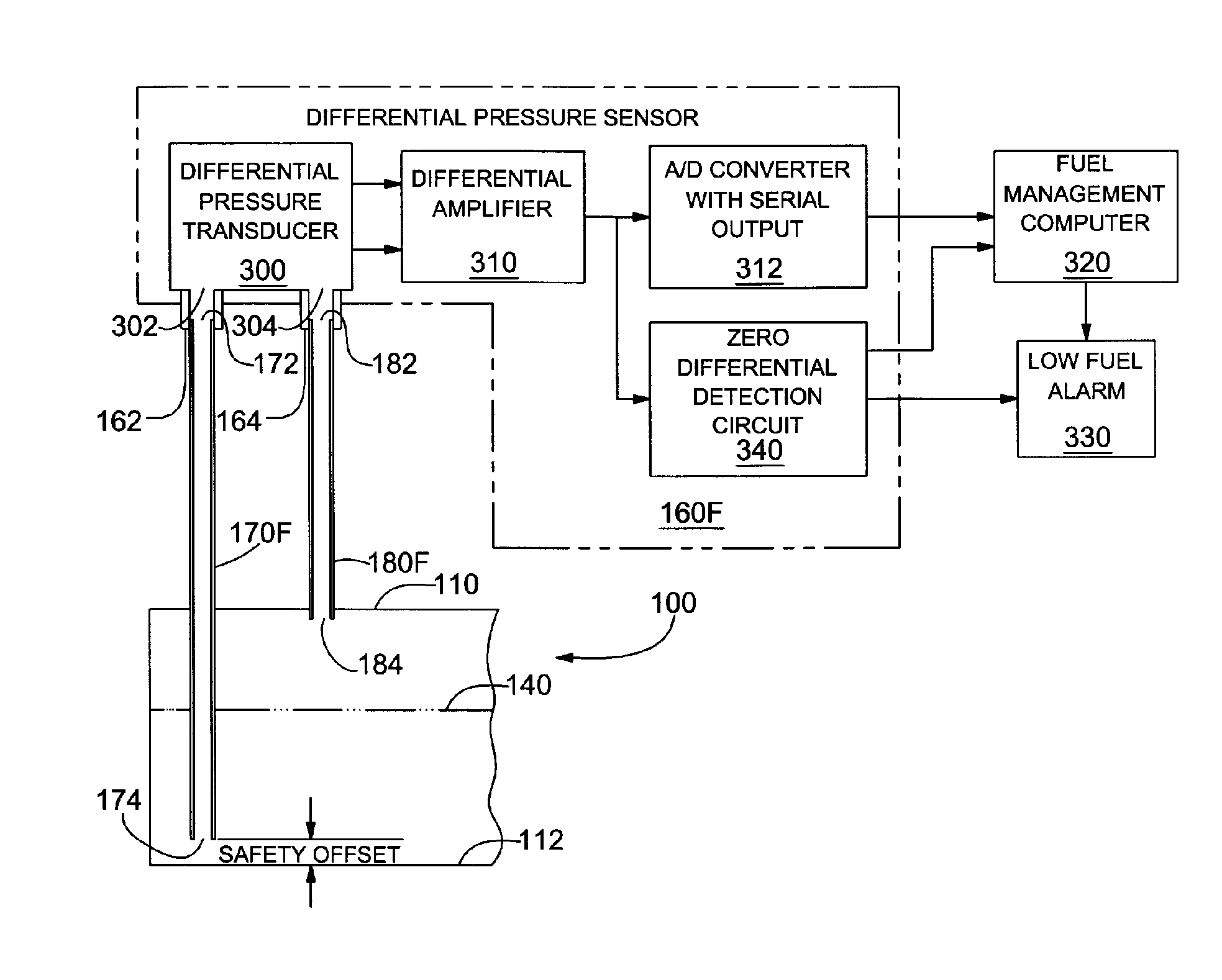 Liquid measurement system having a plurality of differential pressure probes