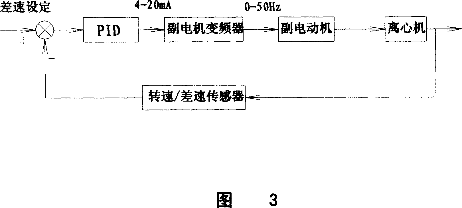 A speed difference control system of dual frequency converter and its control method