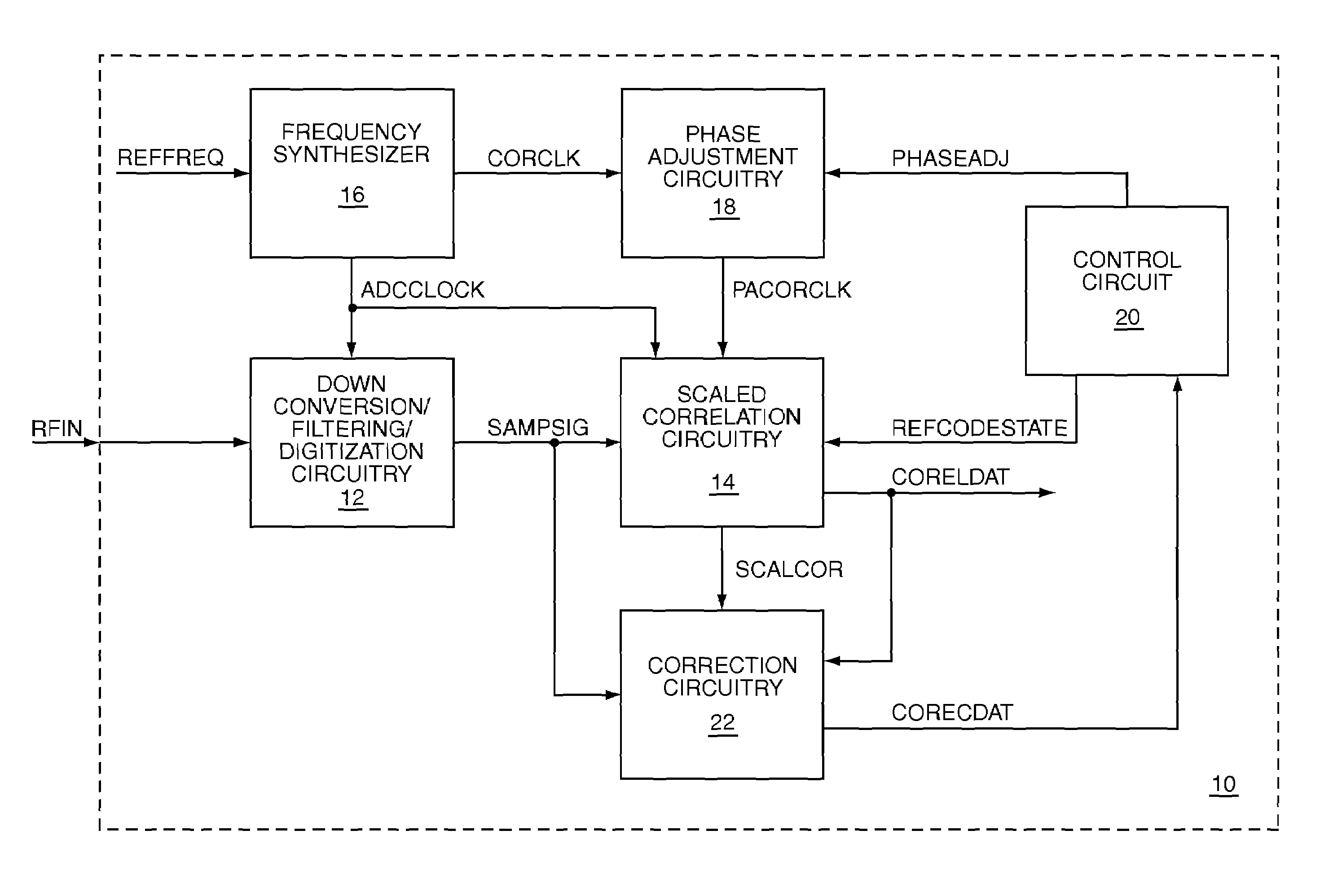 Received signal correlation using a correlation scaling factor