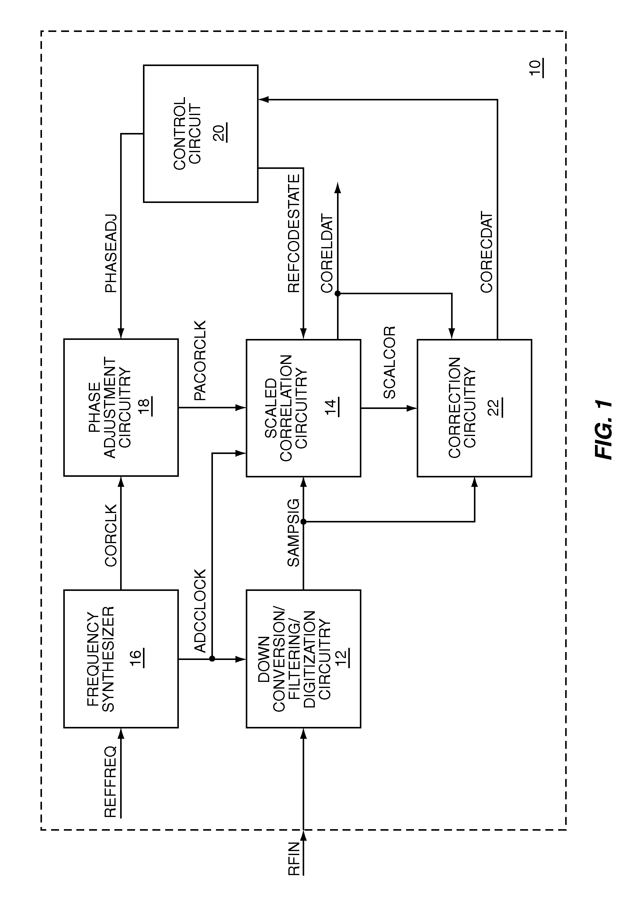 Received signal correlation using a correlation scaling factor