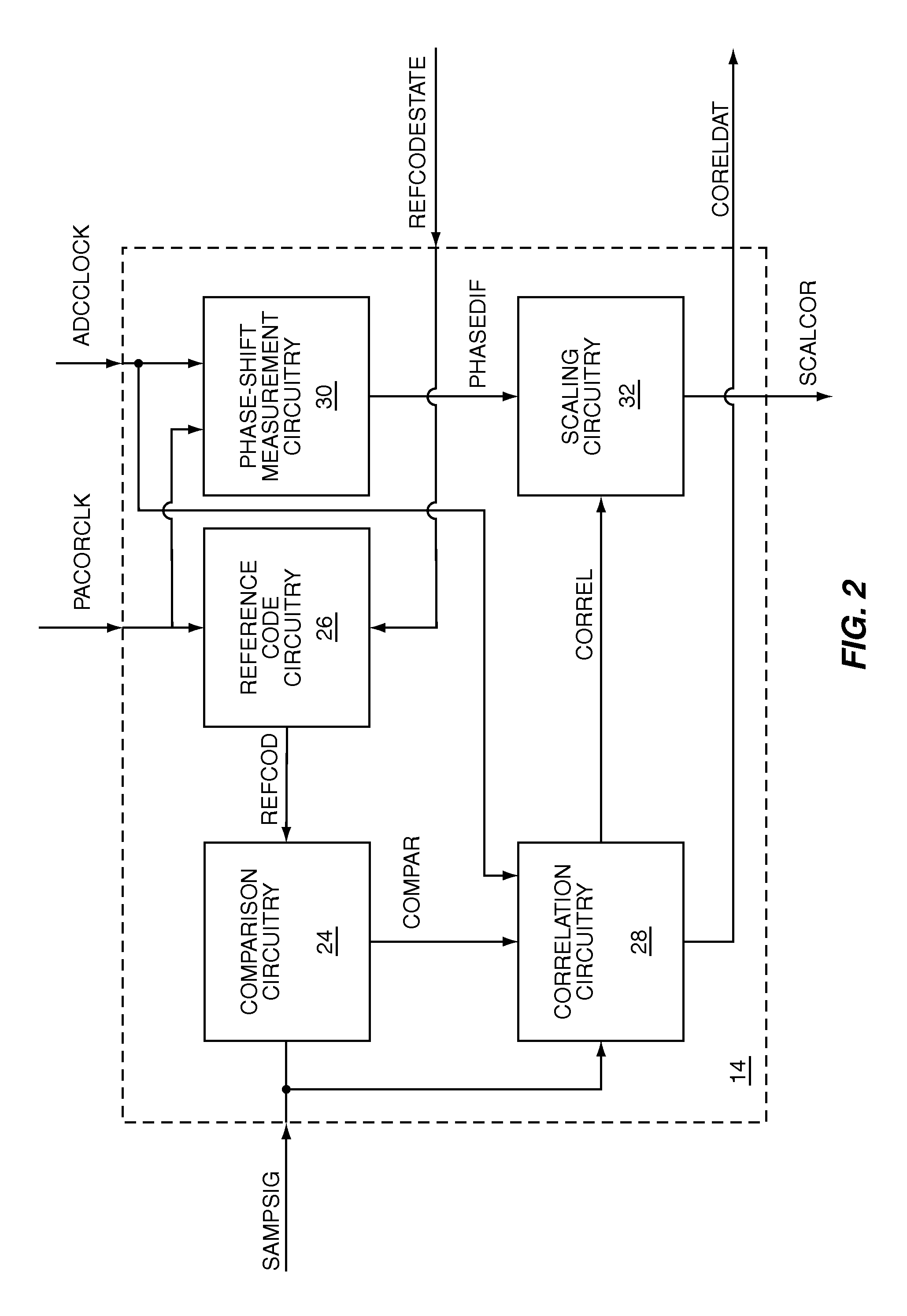 Received signal correlation using a correlation scaling factor