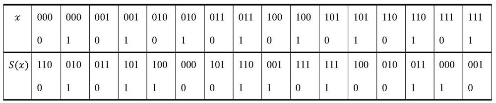 Computer-oriented symmetric password formalized description method and system