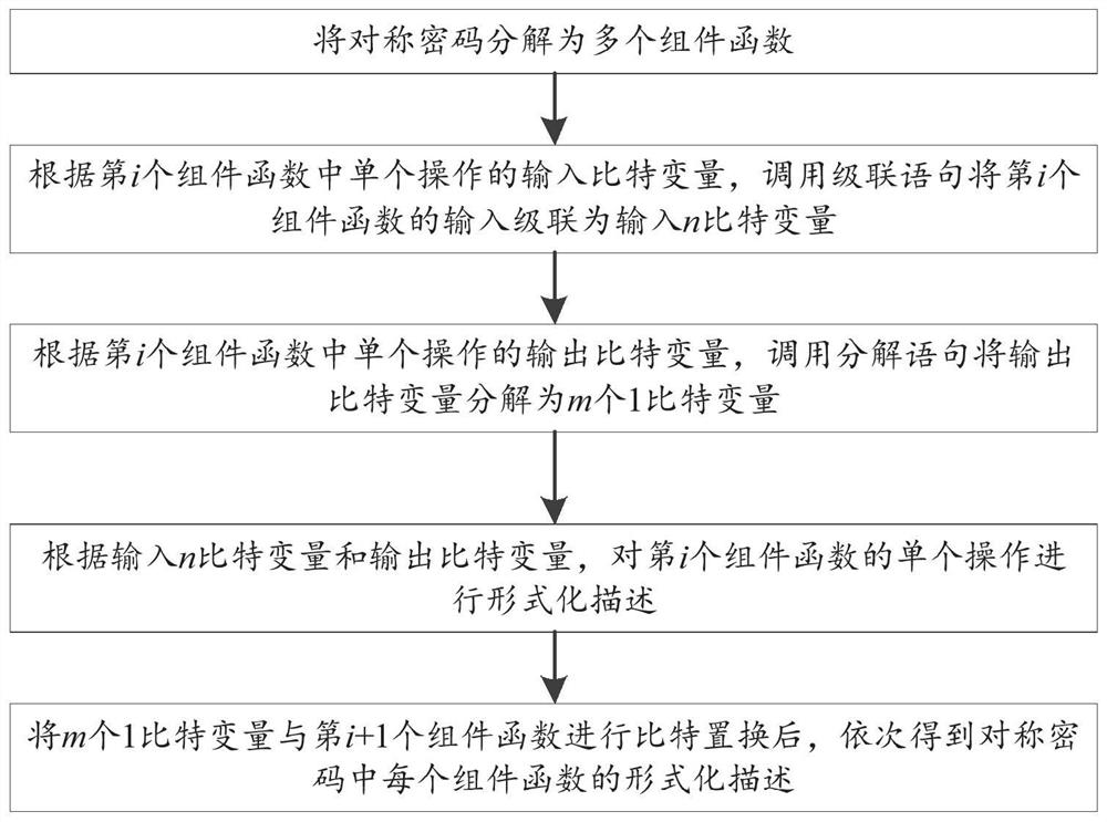 Computer-oriented symmetric password formalized description method and system