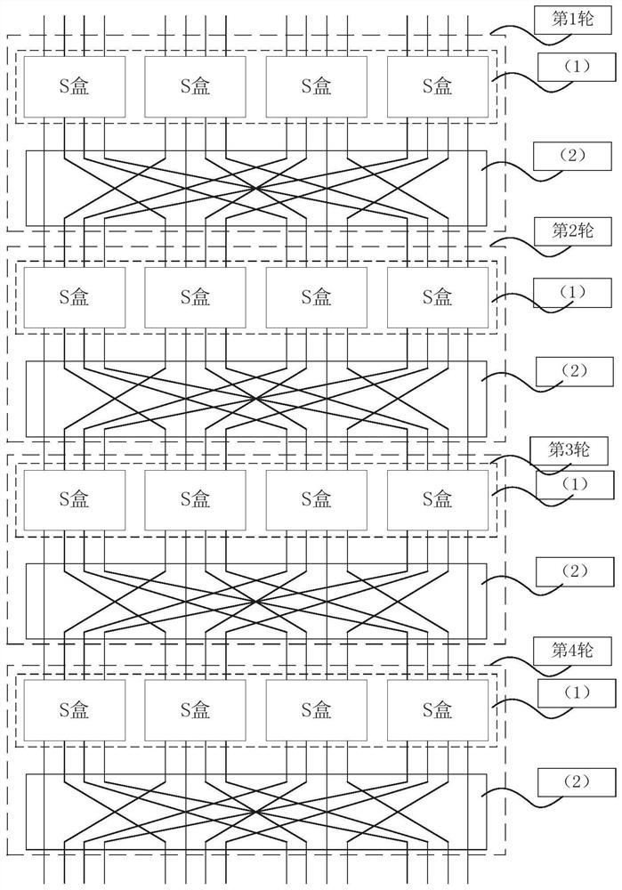 Computer-oriented symmetric password formalized description method and system