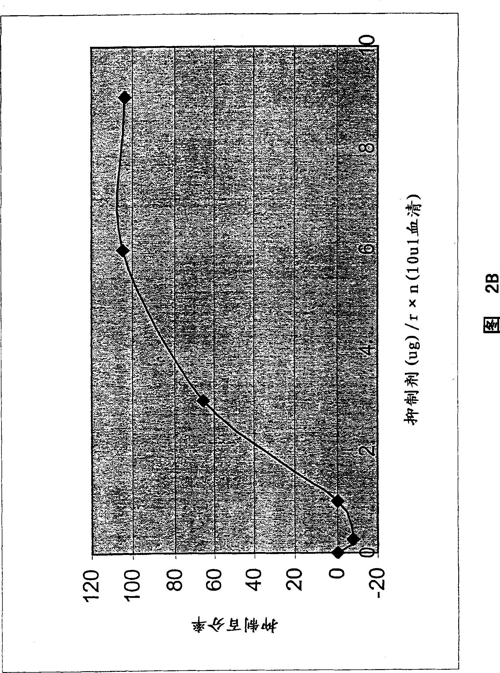 Inhibition of factor B, the alternative complement pathway and methods related thereto