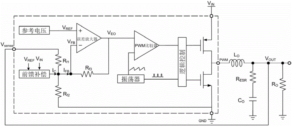 Voltage-mode switching DC-DC converter with on-chip frequency compensation