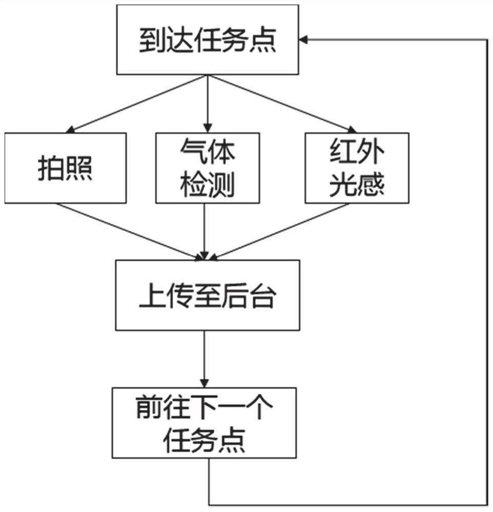 Robot system for realizing intelligent inspection in chemical industry and control method thereof