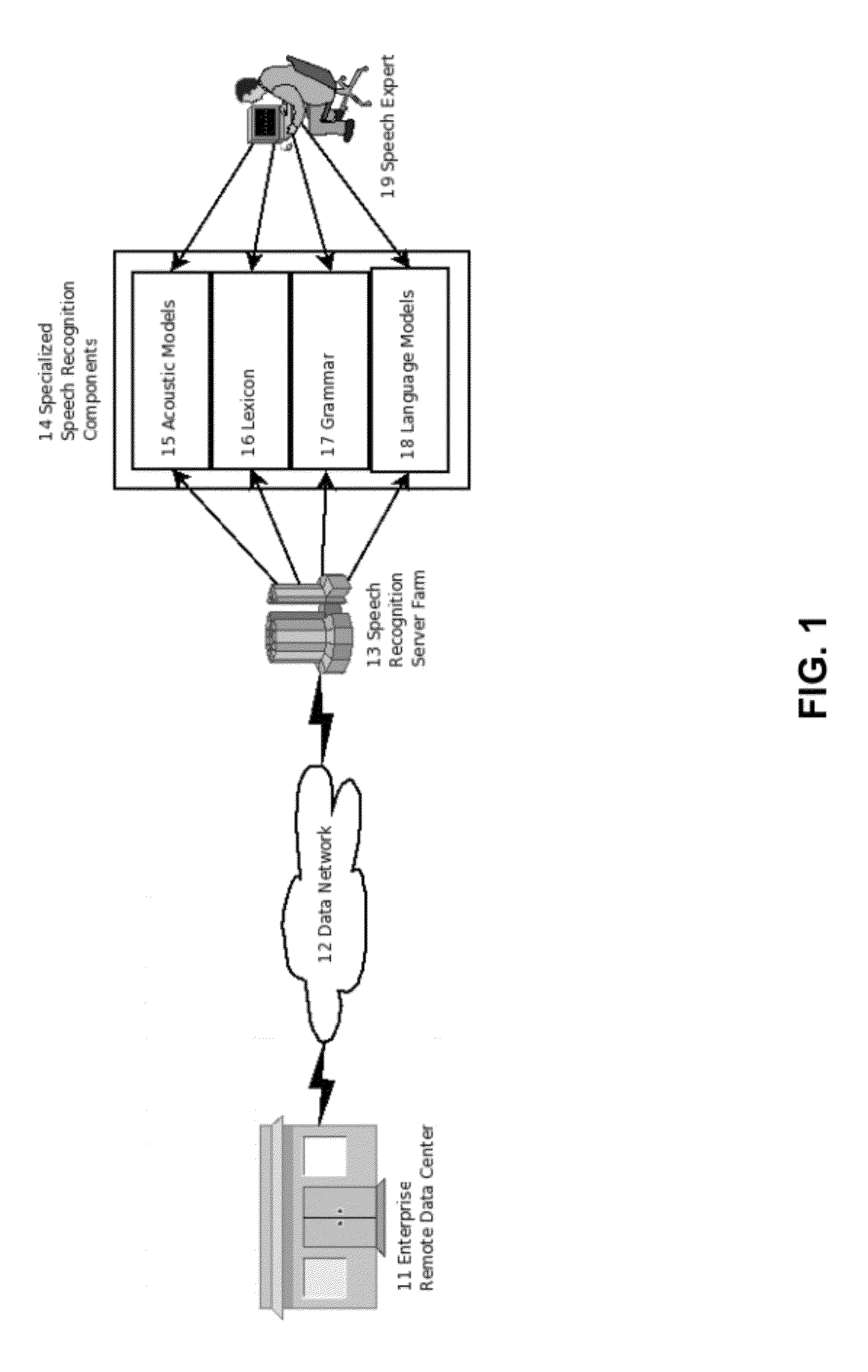 Hybrid Dialog Speech Recognition for In-Vehicle Automated Interaction and In-Vehicle Interfaces Requiring Minimal Driver Processing