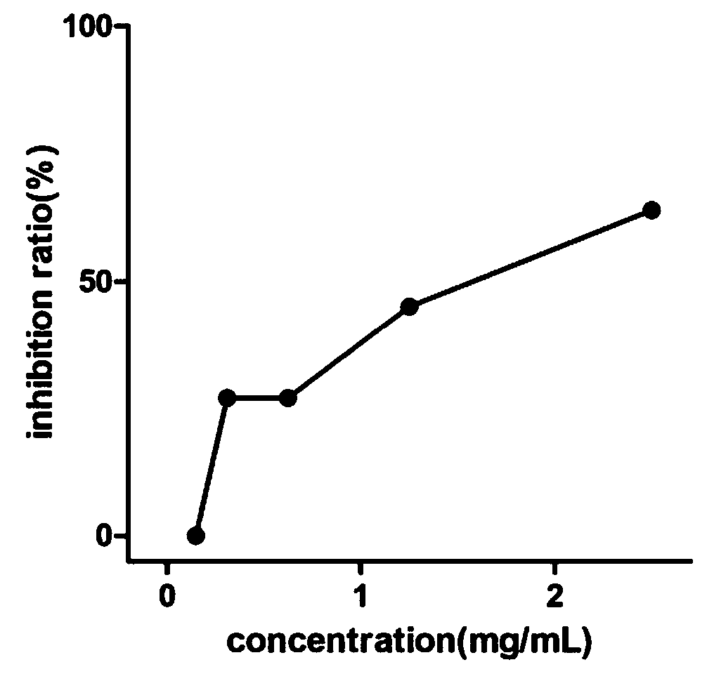Application of liensinine as 5-lipoxygenase inhibitor