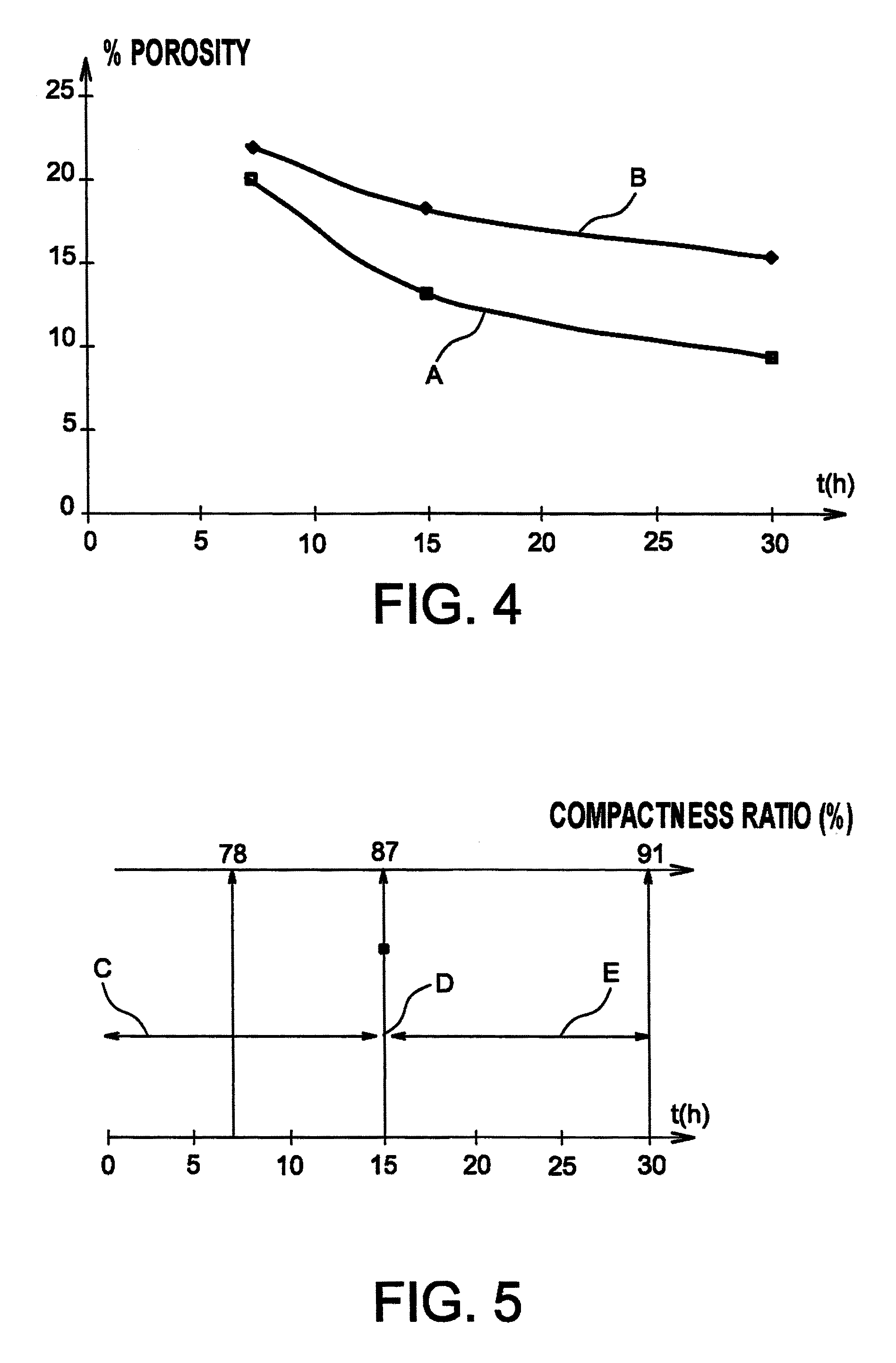 Method of manufacturing nuclear fuel elements and a container for implementing such a method