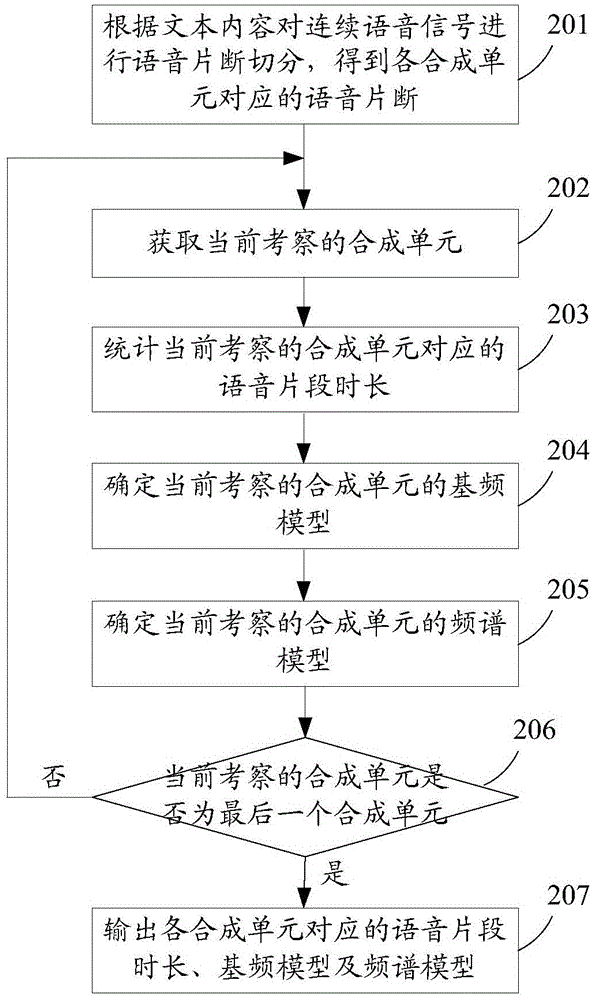 Speech signal sending method and system, receiving method and system