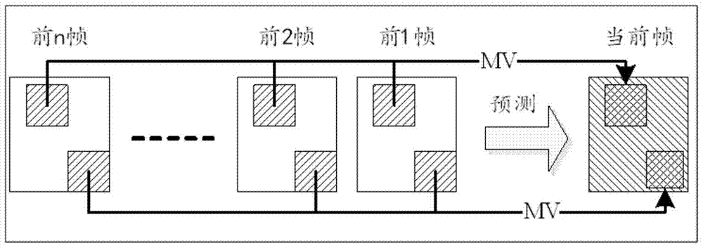 A vlsi implementation system of h.264 motion estimation search window adaptive adjustment algorithm