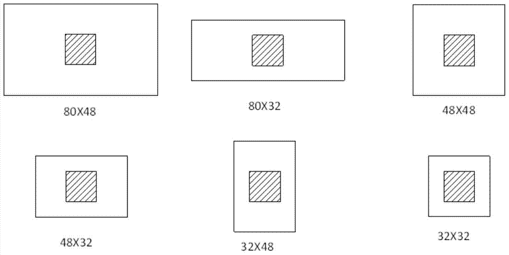 A vlsi implementation system of h.264 motion estimation search window adaptive adjustment algorithm