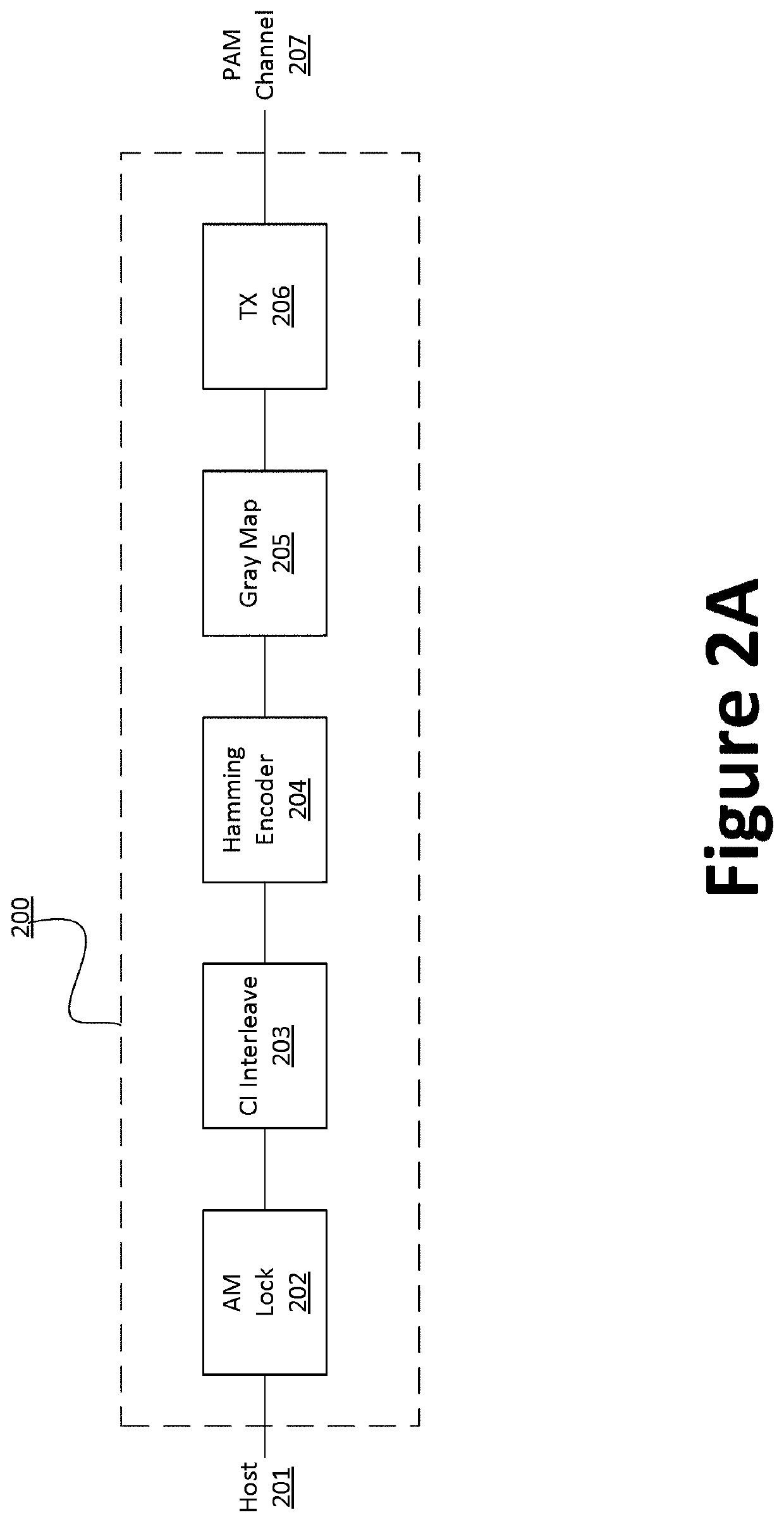Systems and methods for interleaved hamming encoding and decoding