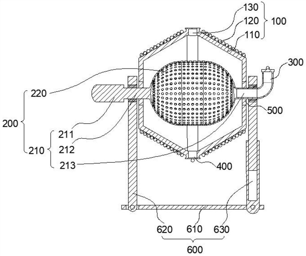 Powder screening equipment