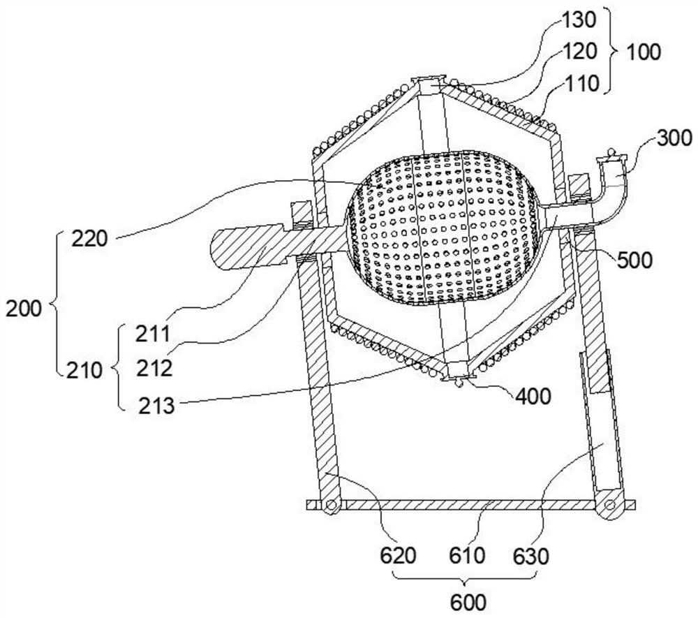 Powder screening equipment