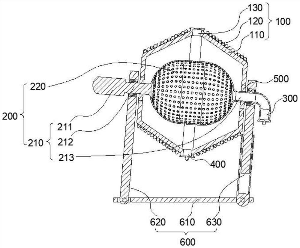 Powder screening equipment