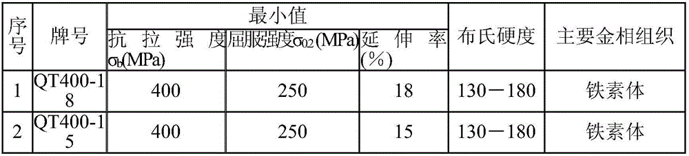 Light automobile steering gear aluminum alloy material replacing QT400 and gravity casting method of aluminum alloy material