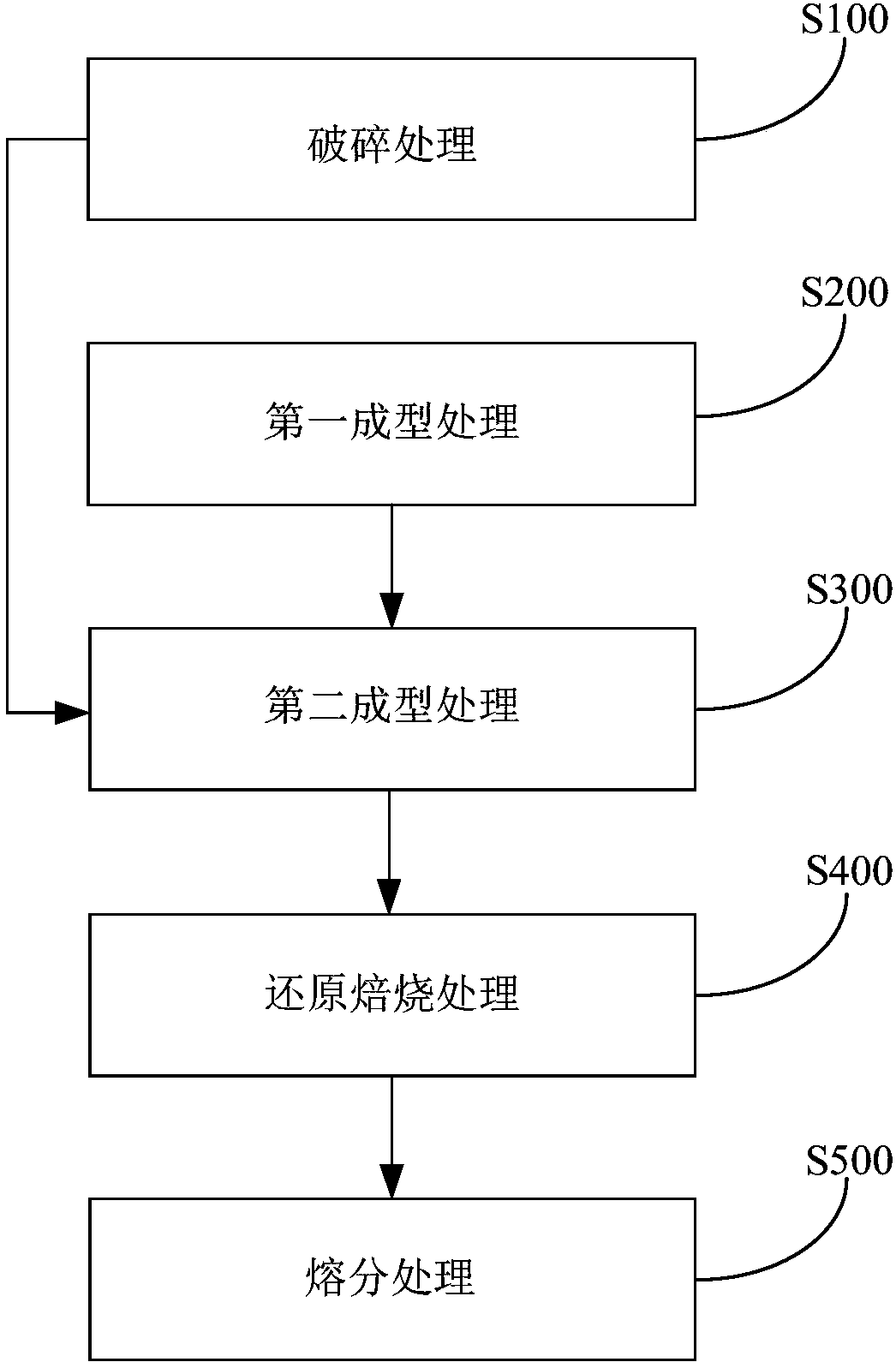 Method and system of treating tin-containing lead slag