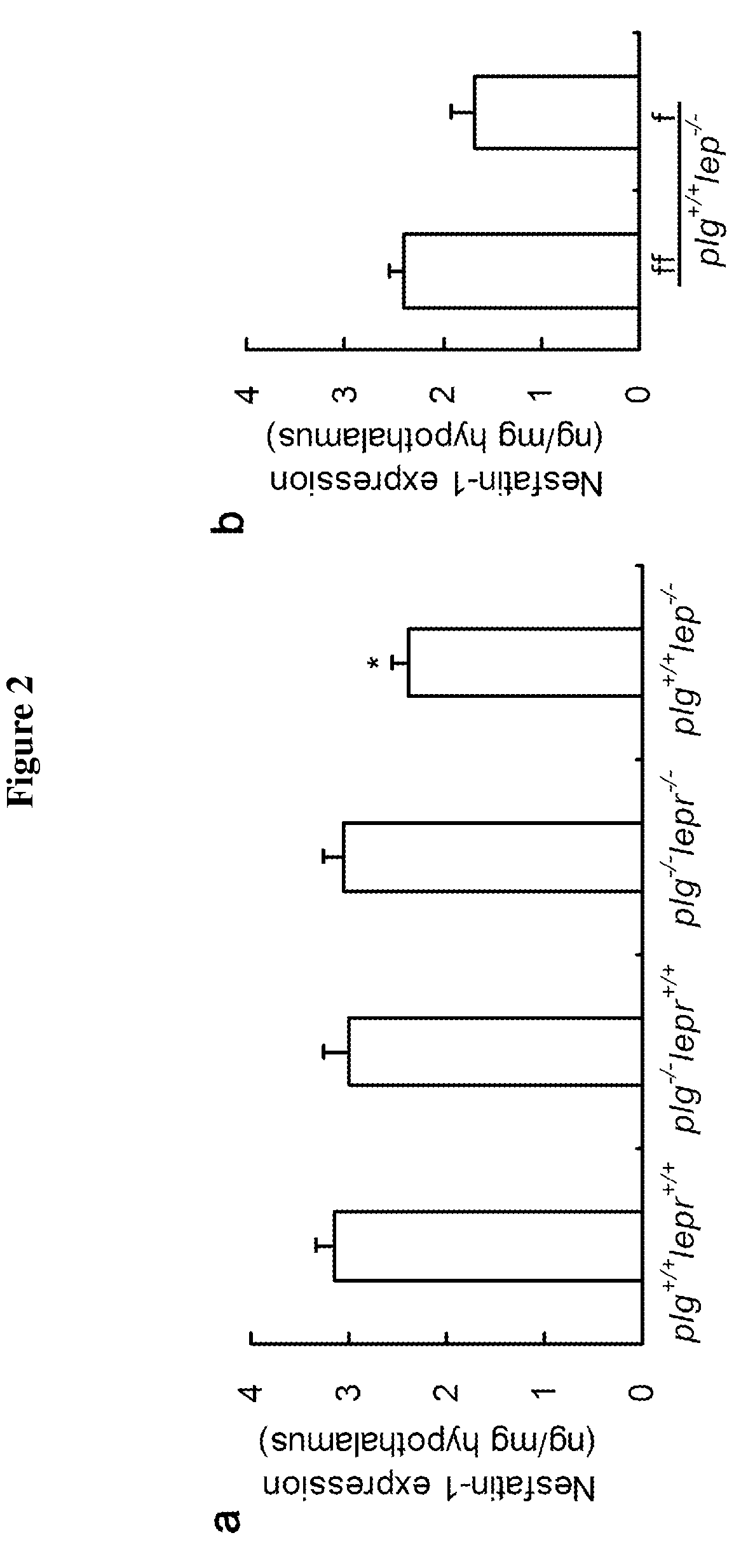 Plasma anti-diabetic NUCB2 peptide (pladin) and uses thereof