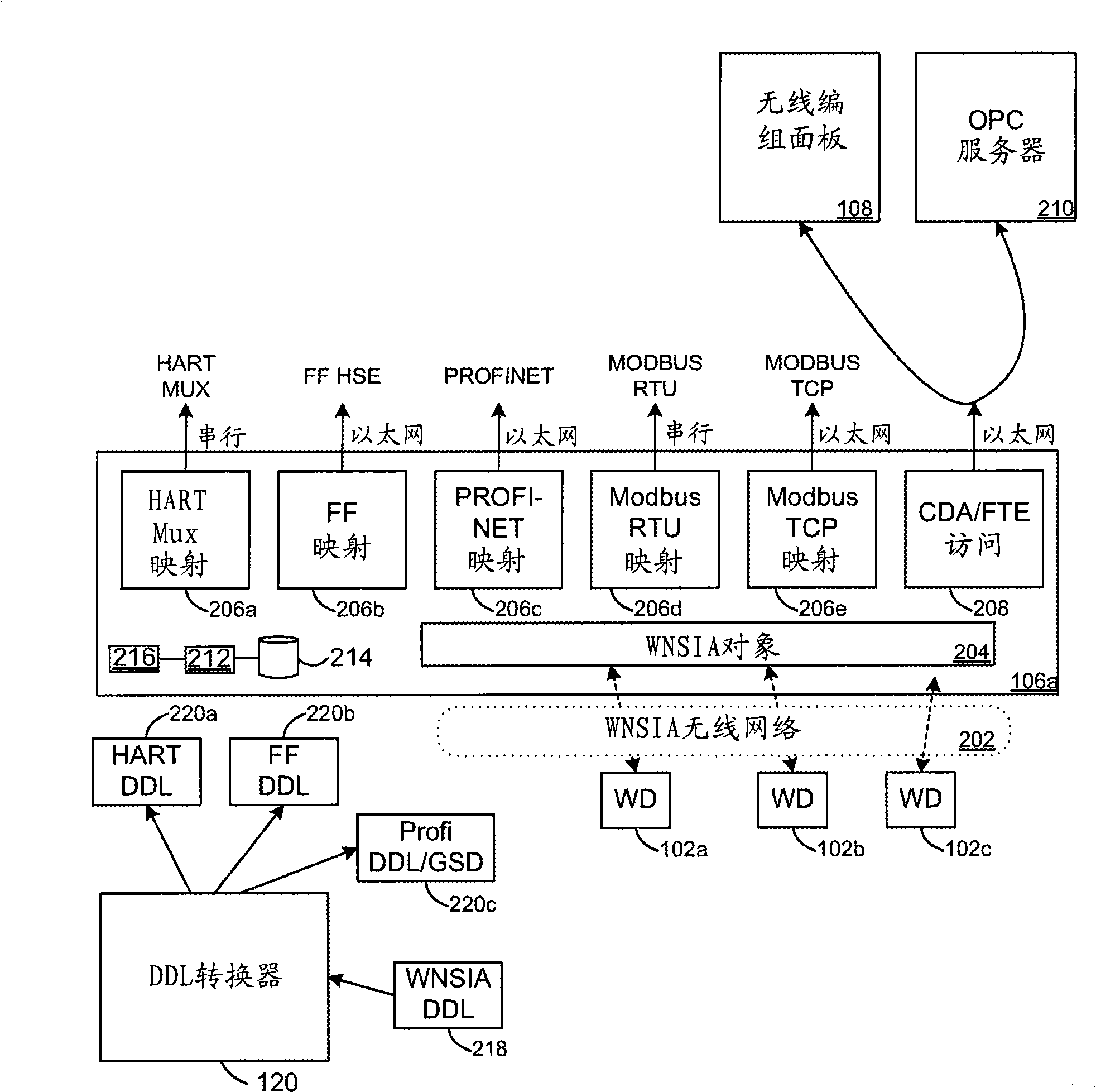 Method for integrating wireless field devices in a process control system with a wired protocol