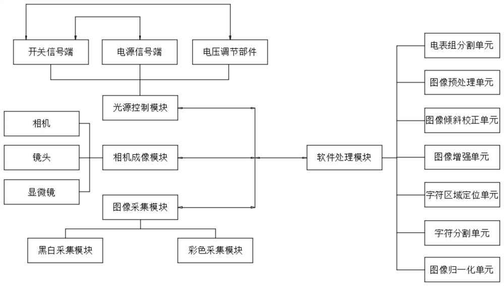 Multi-dimensional automatic imaging system