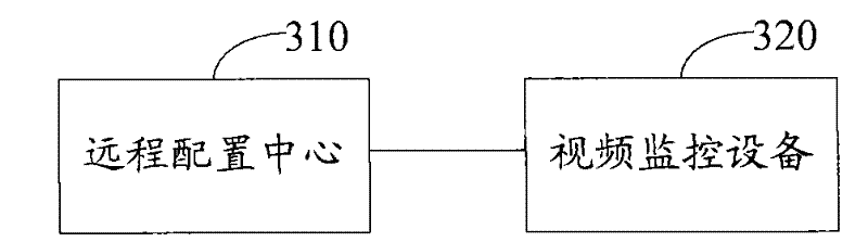 Video monitoring method, system and device based on virtual wall