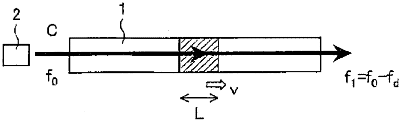 Method for inspecting corrosion under insulation