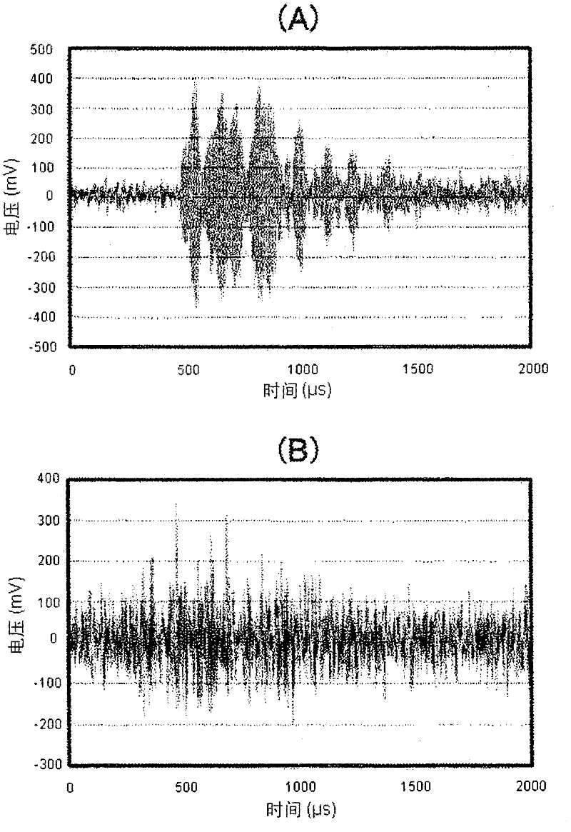 Method for inspecting corrosion under insulation