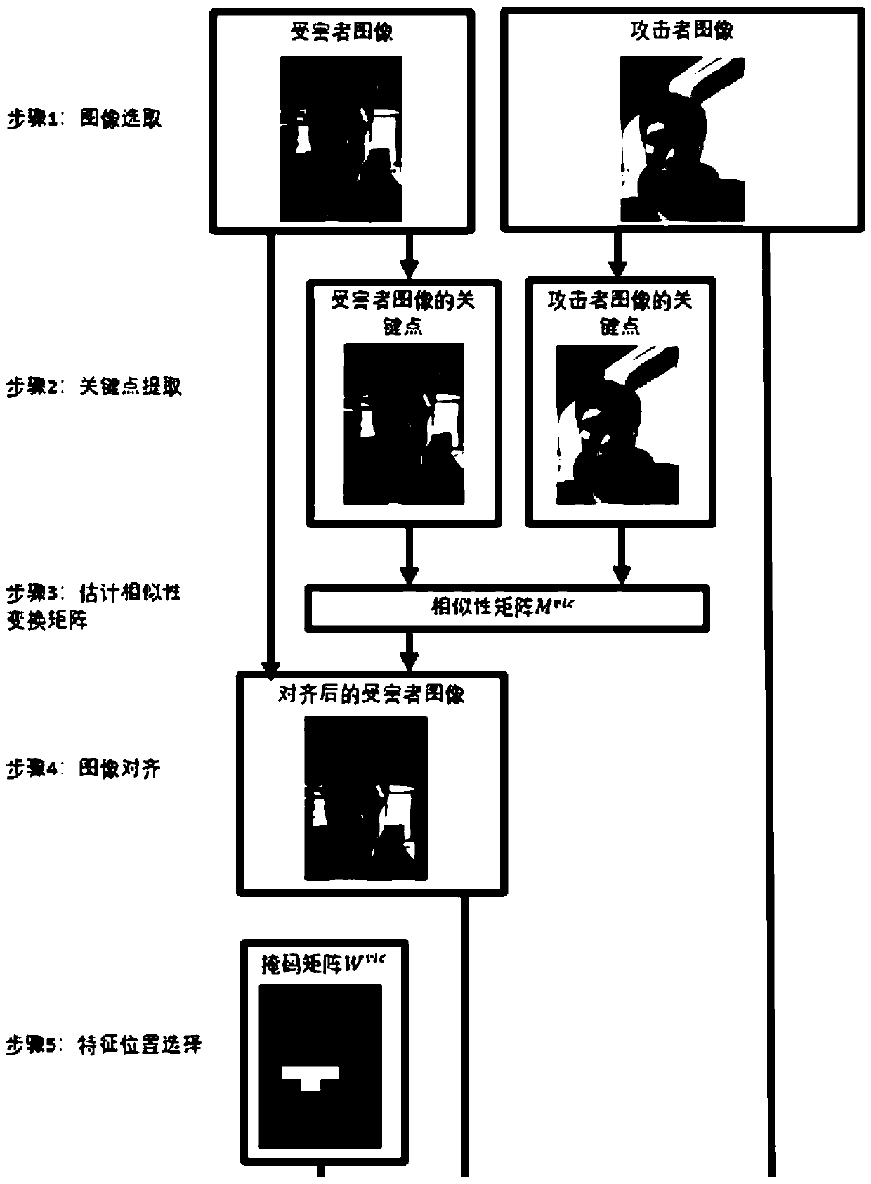 Adversarial sample and generation method thereof, medium, device and computing equipment